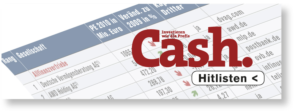 Hitlisten in Cash.-Hitlisten