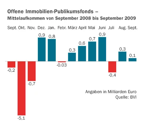 grafik grafik
