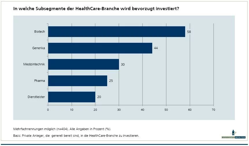 healthinvestment healthinvestment