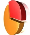 marktanteil