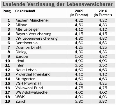 Tabelle für Internet Tabelle für Internet