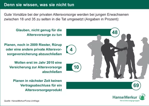 infografik_gutevorsaetze_hansemerkur infografik_gutevorsaetze_hansemerkur