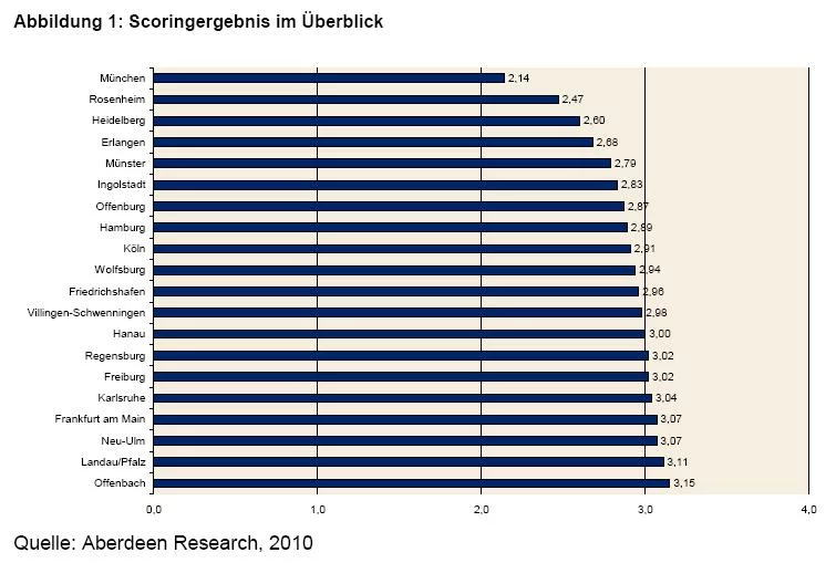 beyerlegrafik1 beyerlegrafik1