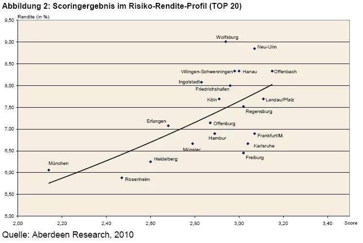 beyerlegrafik2 beyerlegrafik2