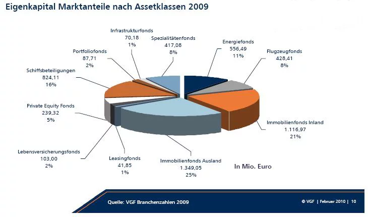 vgfzahlen vgfzahlen