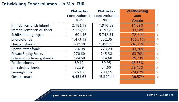 vgfzahlen1 vgfzahlen1