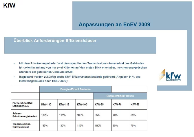 Energieeffizient sanieren Energieeffizient sanieren