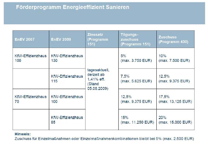 Förderprogramm Förderprogramm