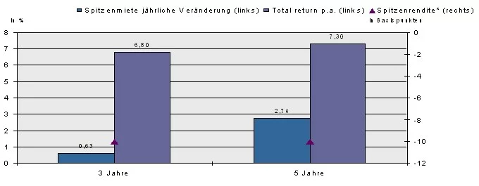 Jahresprognose Einzelhandel Jahresprognose Einzelhandel