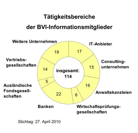 Übersicht BVI Übersicht BVI