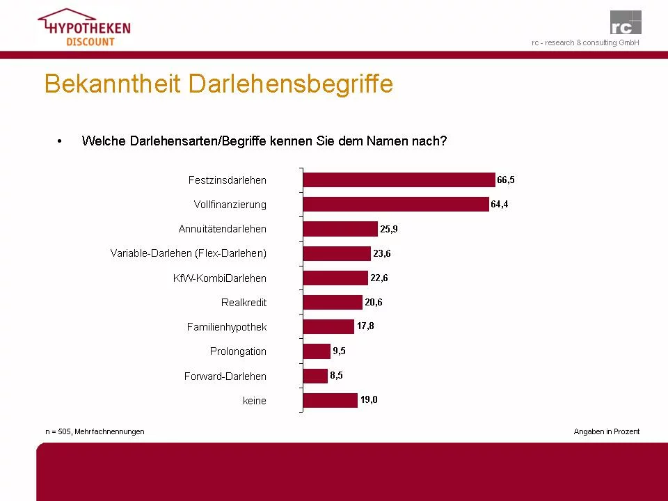 20100507_Studie_BegriffeImmobilienkredite 20100507_Studie_BegriffeImmobilienkredite