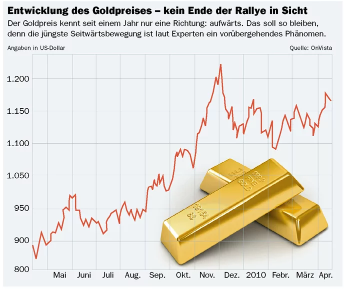 gold gold