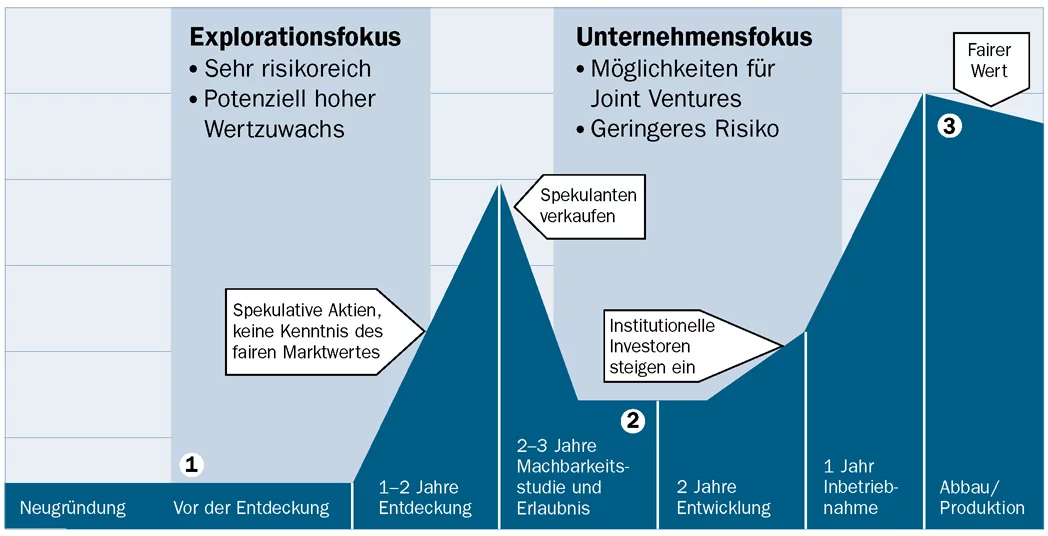 große grafik große grafik