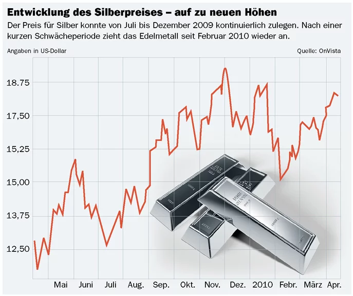 silber silber