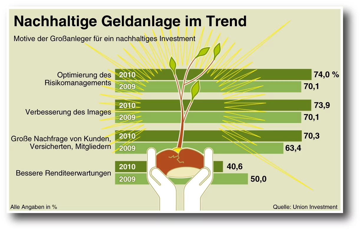 union nachhaltige investments union nachhaltige investments