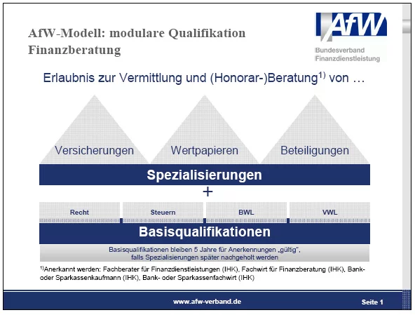 AfW Stellungnahme zur Qualifikation AfW Stellungnahme zur Qualifikation