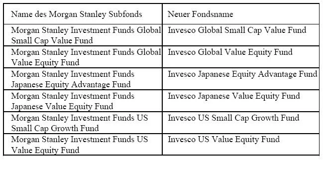 invesco fonds invesco fonds