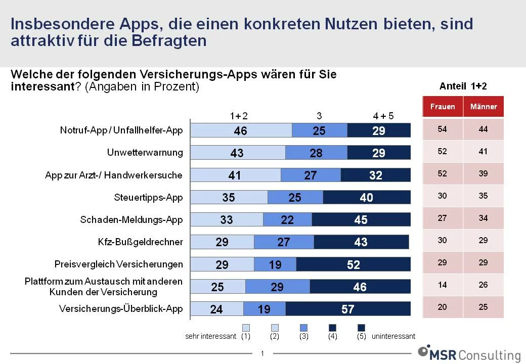 110801_Versicherungen_App_Grafik 110801_Versicherungen_App_Grafik