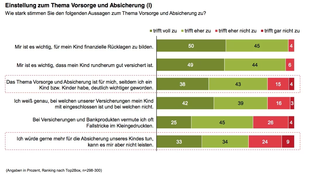 Studie Junge Familien Studie Junge Familien