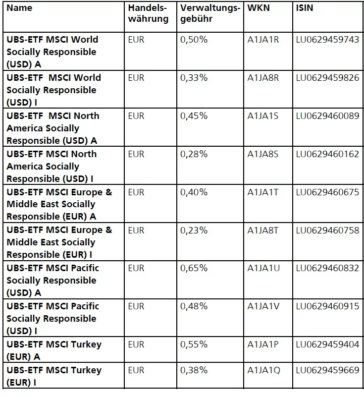 ubs etfs ubs etfs