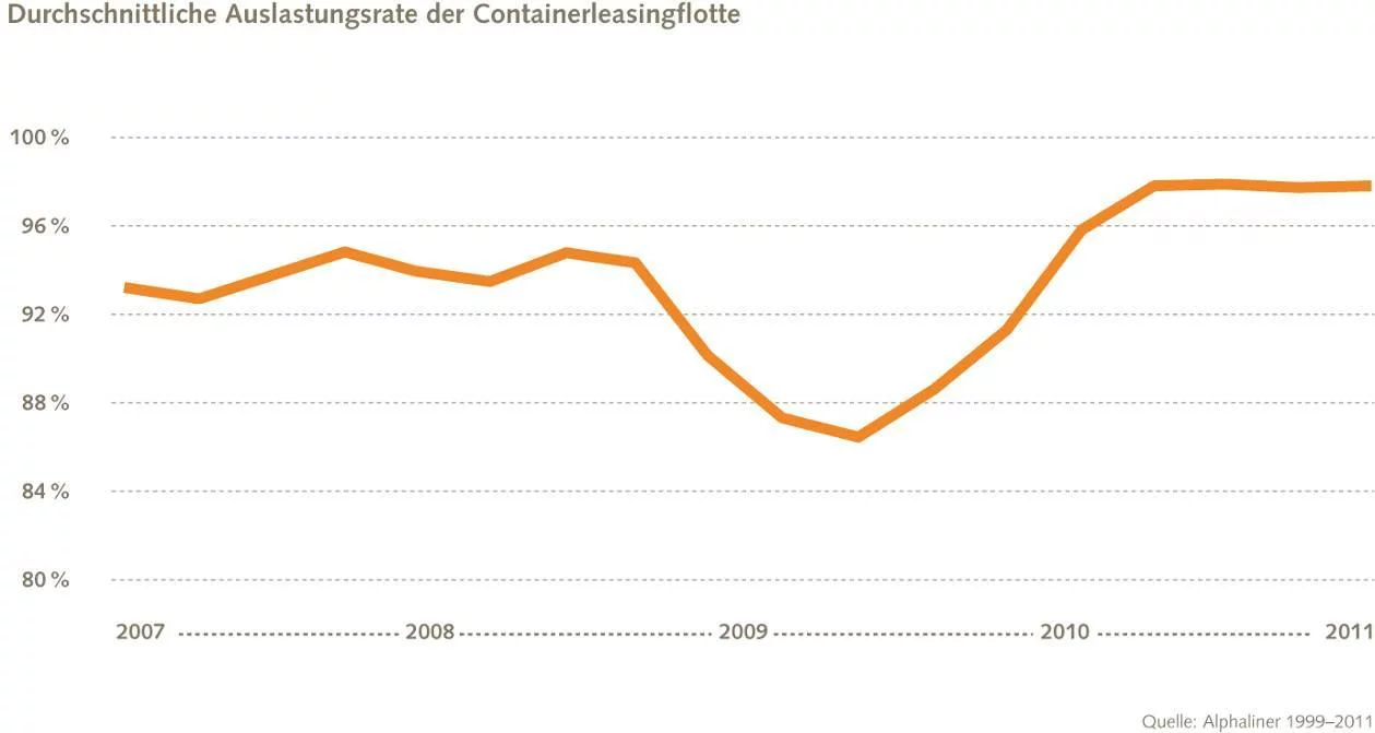Buss_Capital_Grafik Buss_Capital_Grafik