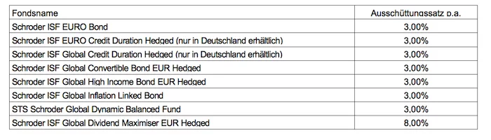 Schroders neue Klassen Schroders neue Klassen