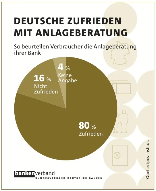 Bankberatung Bankberatung