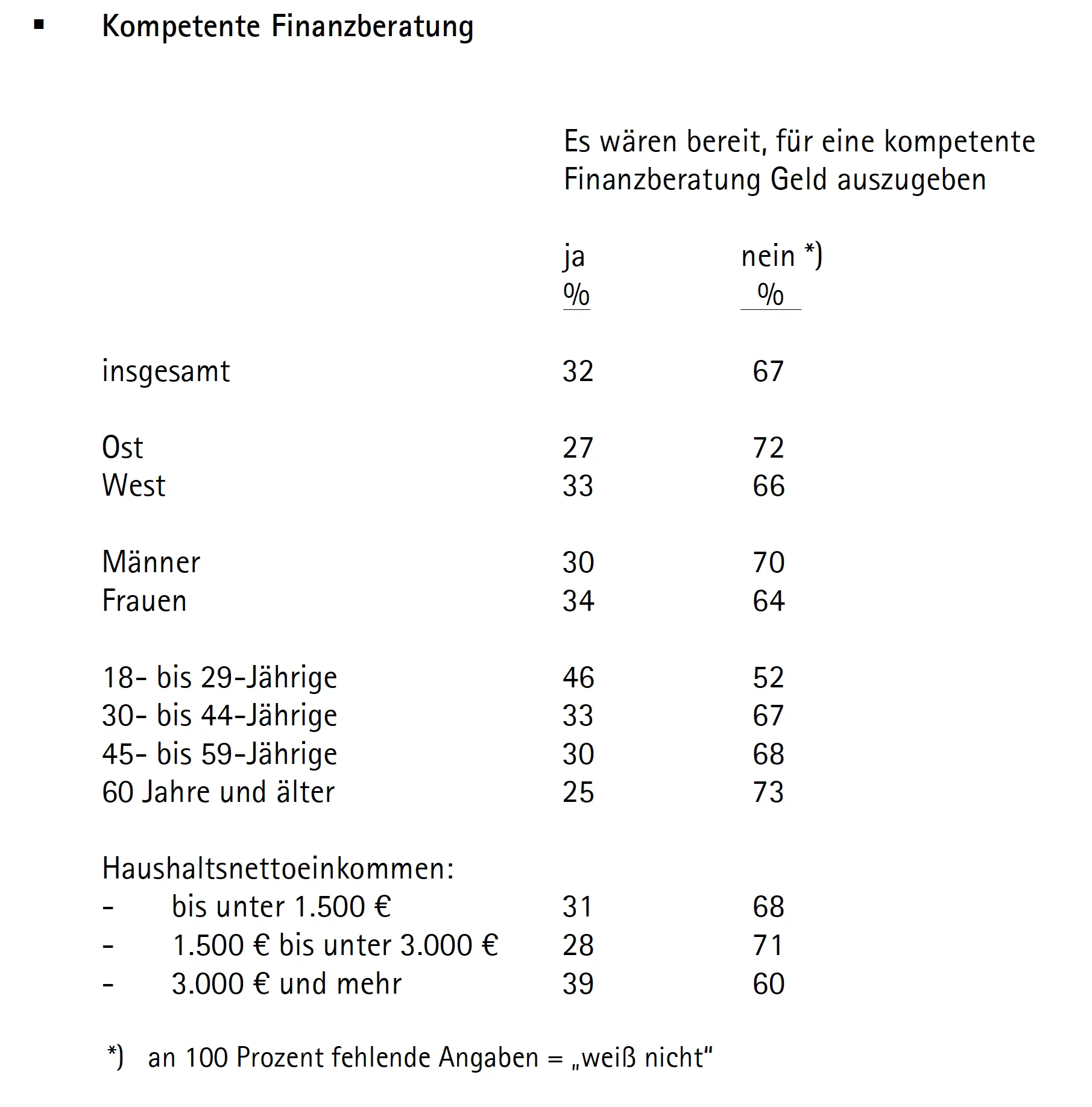 Honorarberatung_Finanzberatung_Skandia Honorarberatung_Finanzberatung_Skandia