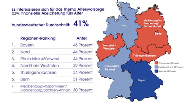 Altersvorsorge Bundesländer Altersvorsorge Bundesländer