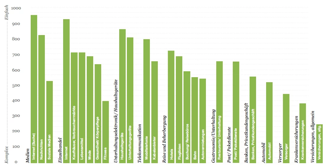 Branchen-Brand-Ranking_2012 Branchen-Brand-Ranking_2012
