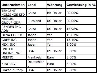 SONIX-Indexzusammensetzung-neu SONIX-Indexzusammensetzung-neu