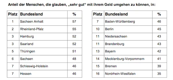 Forsa Ungang mit Geld Forsa Ungang mit Geld