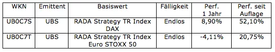 risk-adjusted-dynamic-alpha-ubs risk-adjusted-dynamic-alpha-ubs