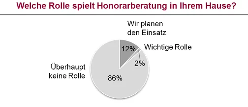 Honorarberatung Bank Honorarberatung Bank