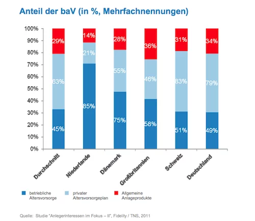 Betriebliche Altersvorsorge Betriebliche Altersvorsorge