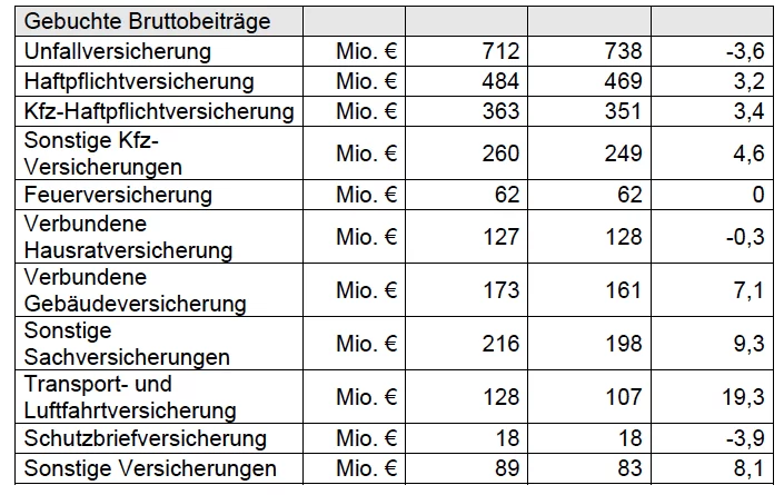 Ergo Versicherung_Zahlen 2011 Ergo Versicherung_Zahlen 2011