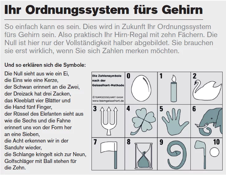 gedaechtnistraining-uebungen-ordnungssystem gedaechtnistraining-uebungen-ordnungssystem