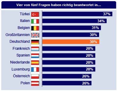 Finanzwissen