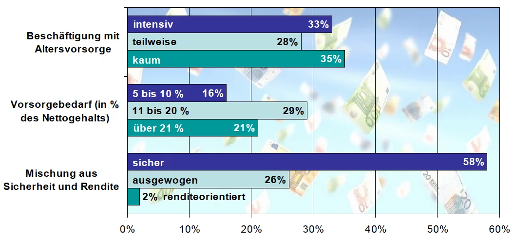 Altersvorsorge_Heidelberger Leben Altersvorsorge_Heidelberger Leben