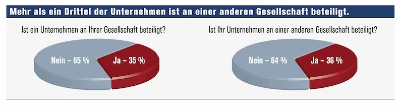 Hitliste Finanzvertriebe Beteiligungen Hitliste Finanzvertriebe Beteiligungen