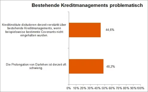 Immobilienwirtschaft-bestehende-Kredite Immobilienwirtschaft-bestehende-Kredite