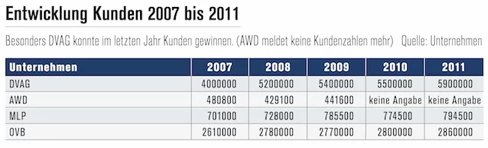 Kundenentwicklung Kundenentwicklung