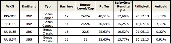 Metro-Bonus-Zertifikate Metro-Bonus-Zertifikate