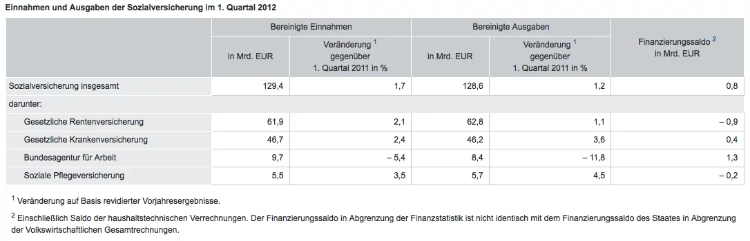 Sozialversicherung_Überschuss Sozialversicherung_Überschuss