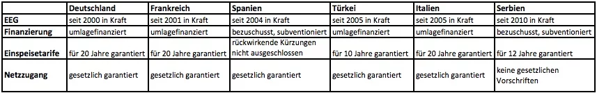 Uebersicht-EEG Uebersicht-EEG