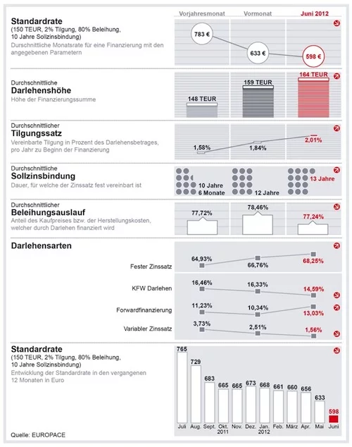 grafik-dtb-06-2012 grafik-dtb-06-2012