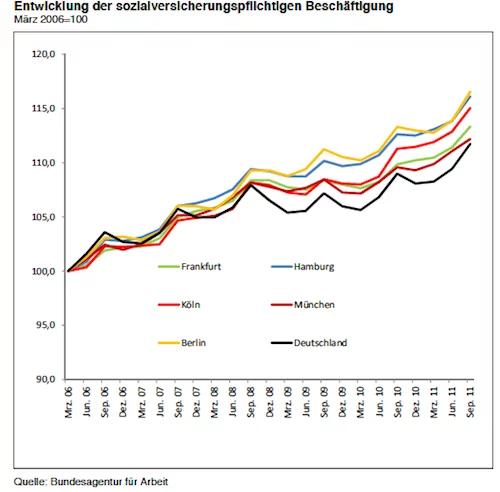Beschäftigung-IW Beschäftigung-IW