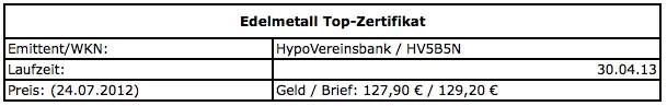 Edelmetall-Zertifikat Edelmetall-Zertifikat