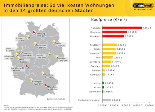 Immobilienpreise-Karte-Immowelt Immobilienpreise-Karte-Immowelt