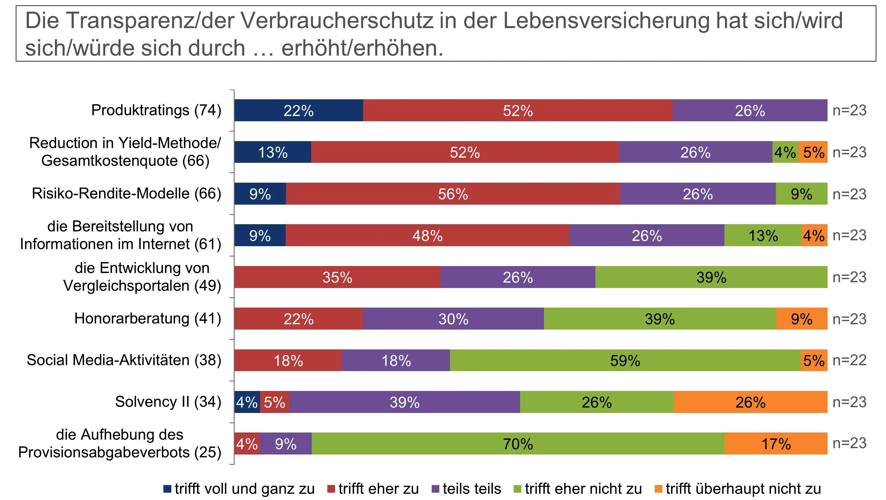 Lebensversicherung 2.0_Grafik3